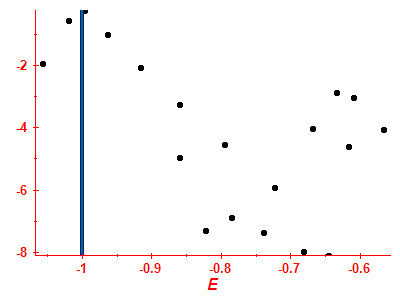 Strength function log
